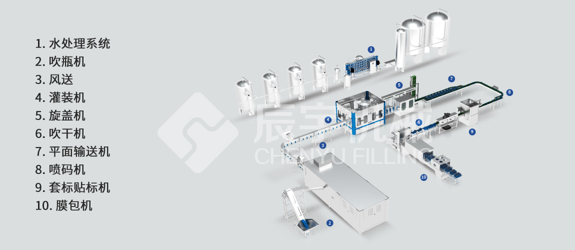 純凈水灌裝機(jī) 純凈水灌裝機(jī)
